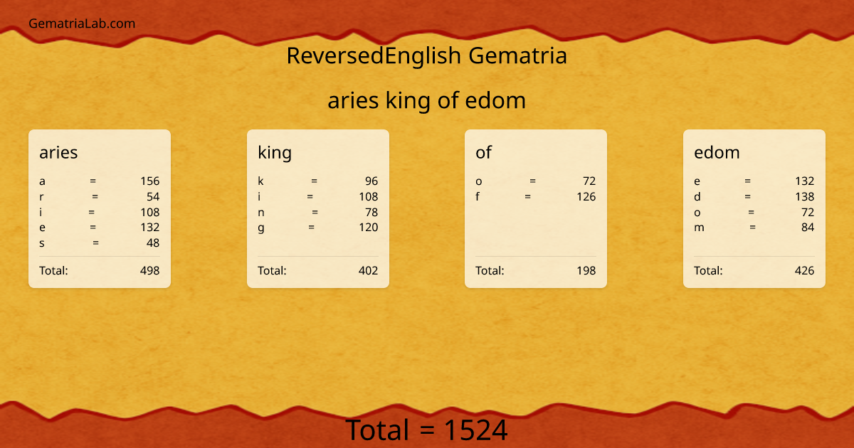 aries king of edom in reversedEnglish Gematria